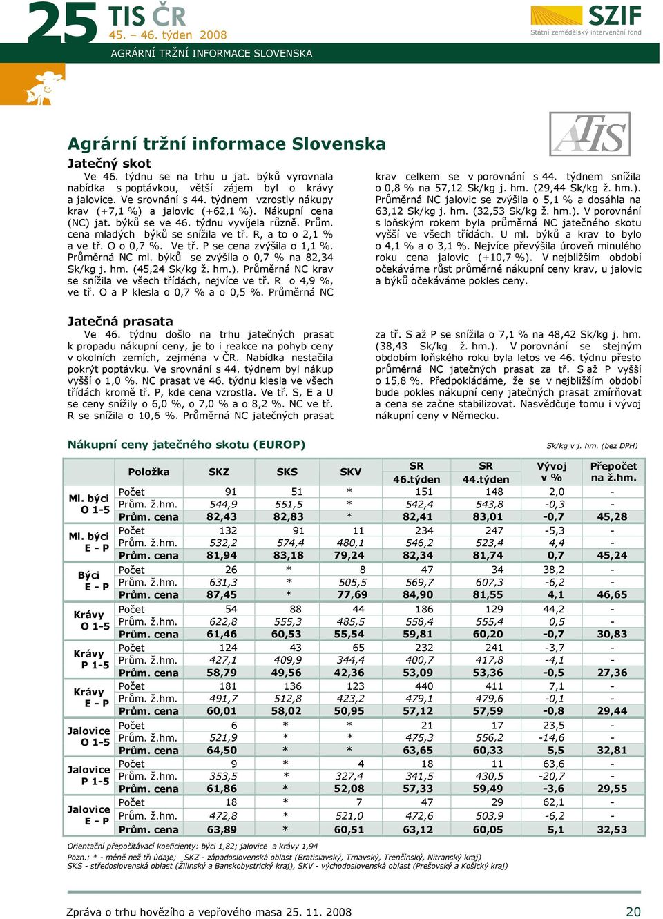 R, a to o 2,1 % a ve tř. O o 0,7 %. Ve tř. P se cena zvýšila o 1,1 %. Průměrná NC ml. býků se zvýšila o 0,7 % na 82,34 Sk/kg j. hm. (45,24 Sk/kg ž. hm.).