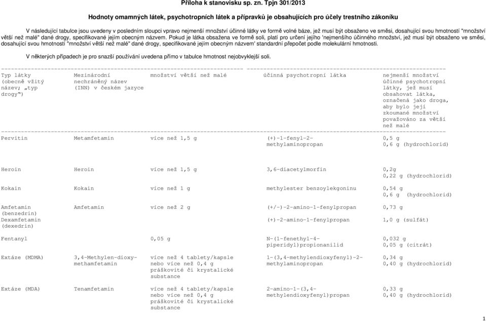 účinné látky ve formě volné báze, jež musí být obsaženo ve směsi, dosahující svou hmotností "množství větší než malé" dané drogy, specifikované jejím obecným názvem.