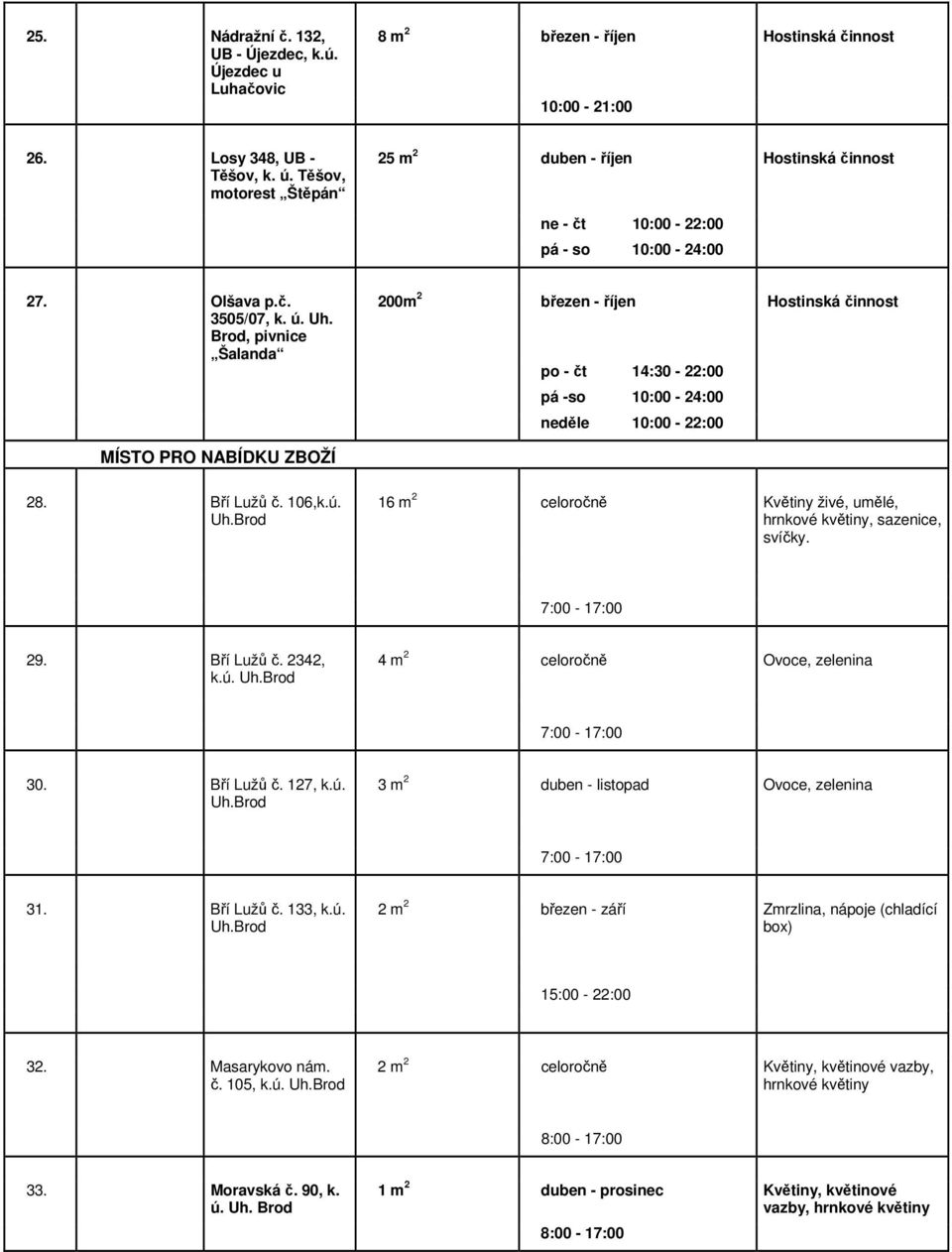Brod, pivnice Šalanda 200m 2 březen - říjen Hostinská činnost po - čt 14:30-22:00 pá -so 10:00-24:00 neděle 10:00-22:00 MÍSTO PRO NABÍDKU ZBOŽÍ 28. Bří Lužů č. 106,k.ú.