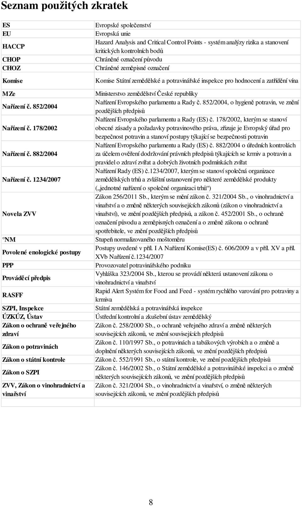 ZVV, Zákon o vinohradnictví a vinařství Evropské společenství Evropská unie Hazard Analysis and Critical Control Points - systém analýzy rizika a stanovení kritických kontrolních bodů Chráněné