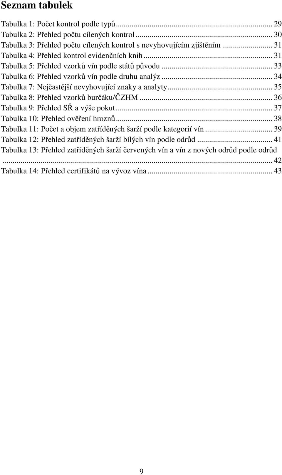 .. 34 Tabulka 7: Nejčastější nevyhovující znaky a analyty... 35 Tabulka 8: Přehled vzorků burčáku/čzhm... 36 Tabulka 9: Přehled SŘ a výše pokut... 37 Tabulka 10: Přehled ověření hroznů.