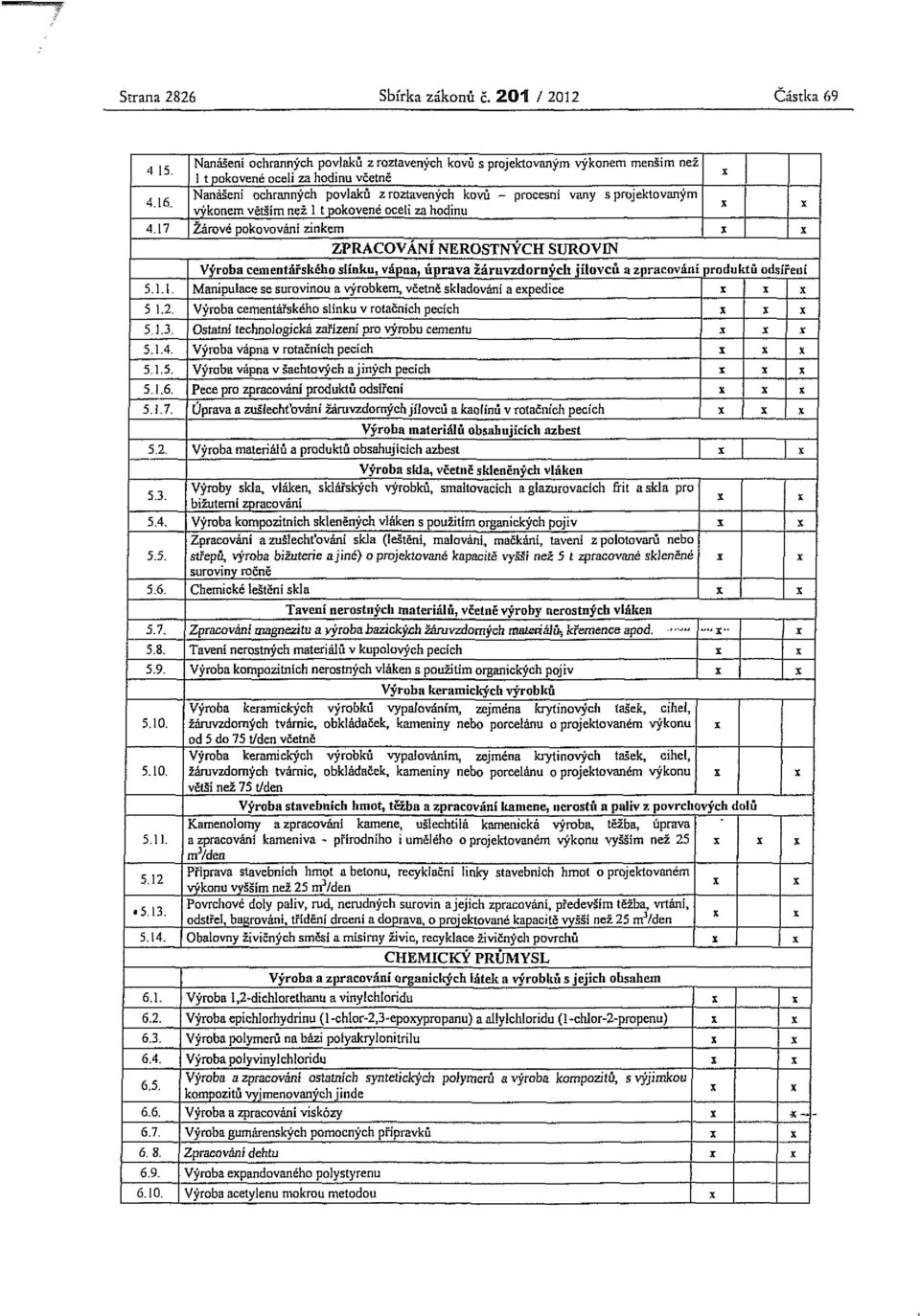 Nanášeni ochranných povlaků z roztavených kovu s projektovaným výkonem menším nsí 1 t pokovené oceli za hodinu včetně Nanášení ochranných povlaků z roztavených kovů - procesní vany s projektovaným