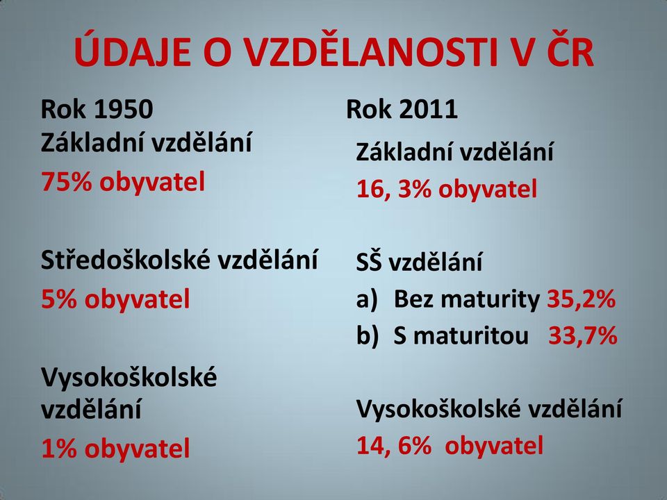 obyvatel Rok 2011 Základní vzdělání 16, 3% obyvatel SŠ vzdělání a)