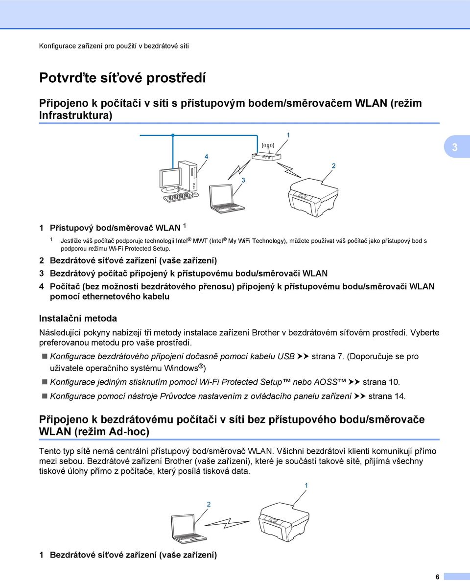 2 Bezdrátové ové zařízení (vaše zařízení) 3 Bezdrátový počítač připojený k přístupovému bodu/směrovači WLAN 4 Počítač (bez možnosti bezdrátového přenosu) připojený k přístupovému bodu/směrovači WLAN