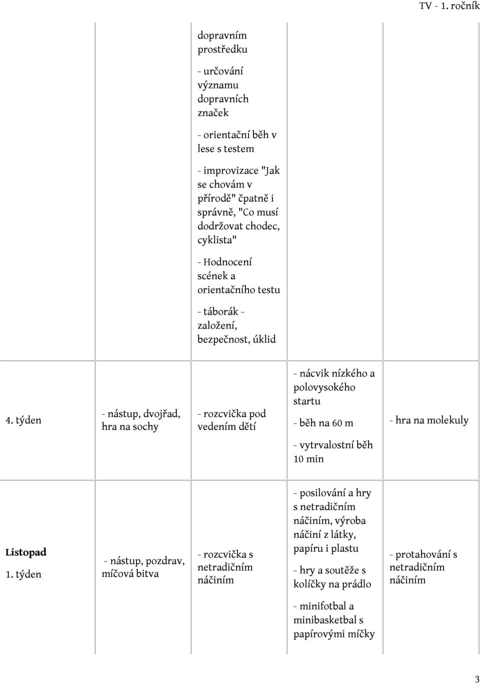 nízkého a polovysokého startu - běh na 60 m - hra na molekuly - vytrvalostní běh 10 min Listopad - nástup, pozdrav, míčová bitva netradičním náčiním - posilování a hry s