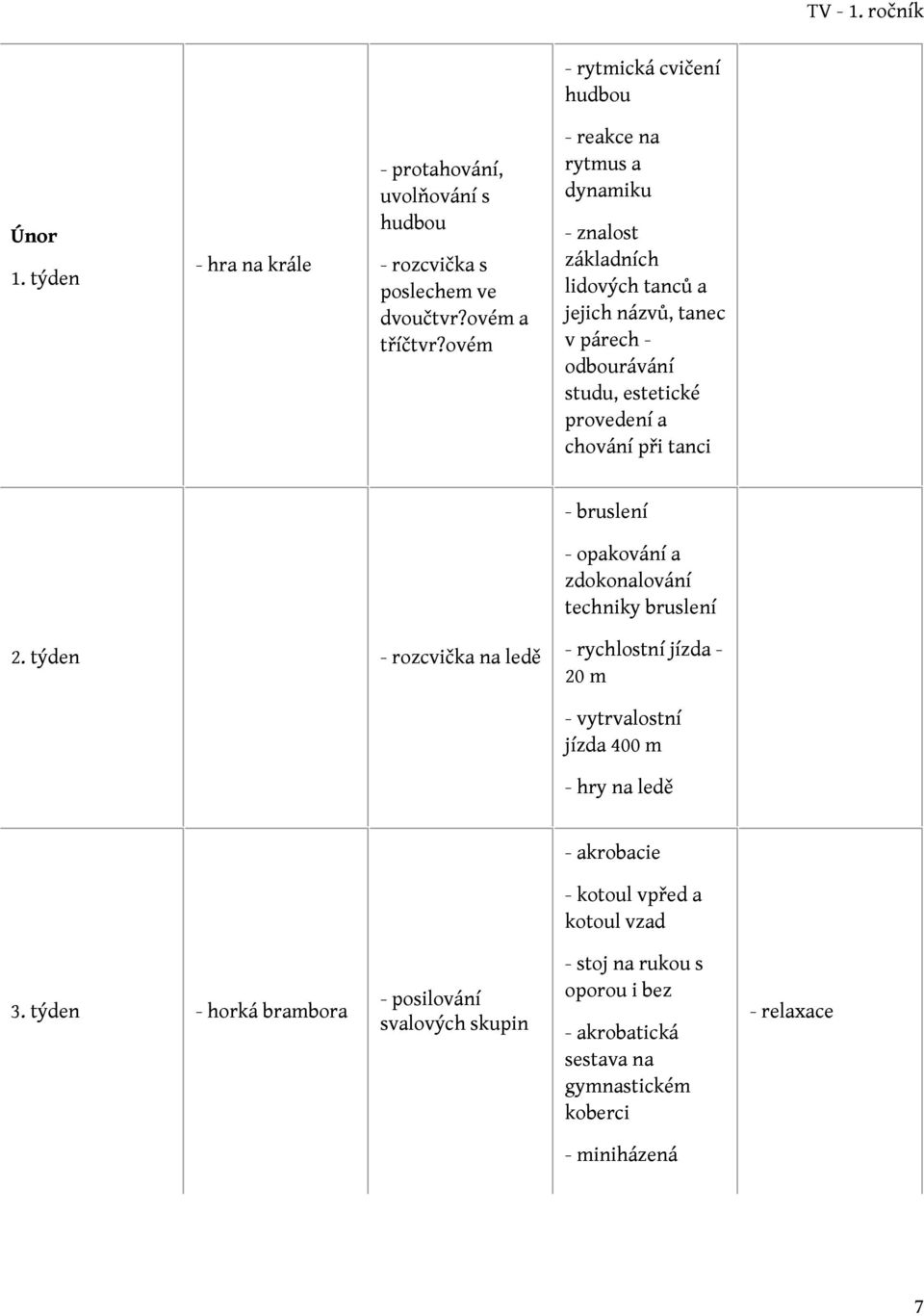 při tanci - bruslení - opakování a zdokonalování techniky bruslení - rozcvička na ledě - rychlostní jízda - 20 m - vytrvalostní jízda 400 m - hry na ledě -