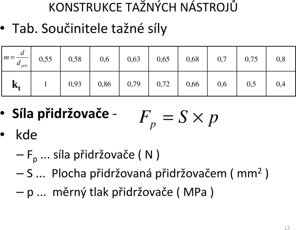 0,66 0,6 0,5 0,4 Síla přidržovače - kde F p.