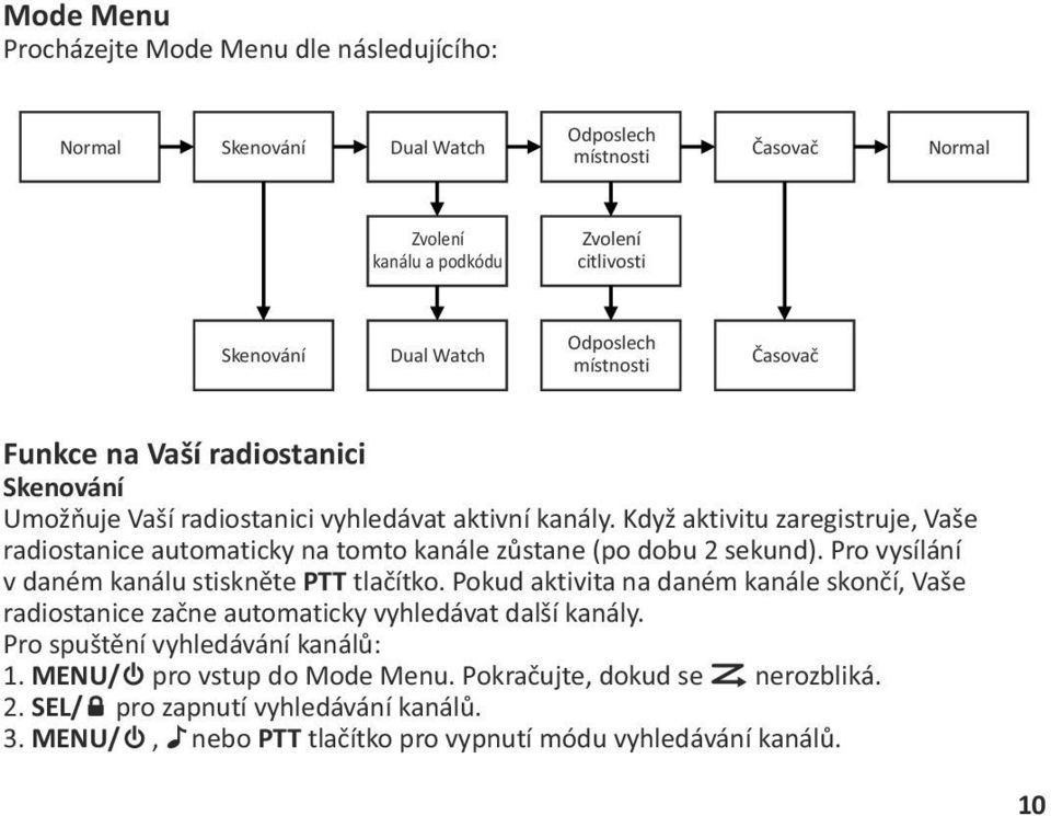 Když aktivitu zaregistruje, Vaše radiostanice automaticky na tomto kanále zůstane (po dobu 2 sekund). Pro vysílání v daném kanálu stiskněte PTT tlačítko.