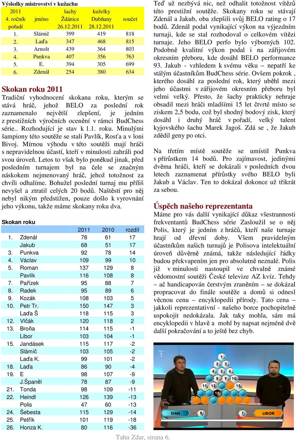 Zdenál 254 380 634 Skokan roku 2011 Tradiční vyhodnocení skokana roku, kterým se stává hráč, jehož BELO za poslední rok zaznamenalo největší zlepšení, je jedním z prestižních výročních ocenění v