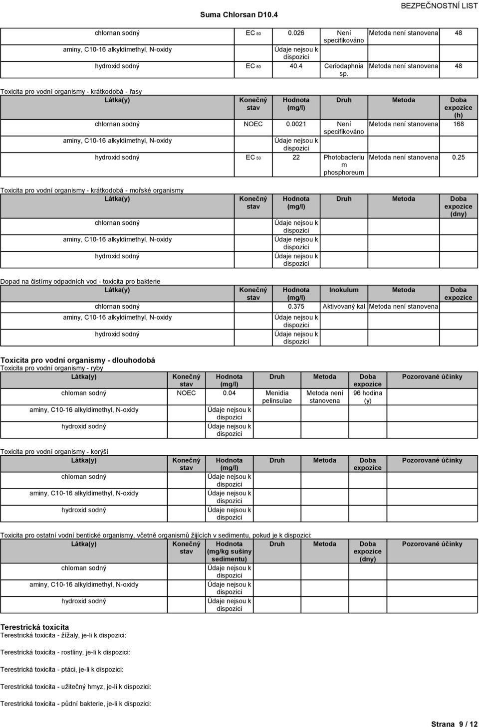 25 Toxicitaprovodníorganismy-krátkodobá-mořskéorganismy (dny) Dopadnačistírnyodpadníchvod-toxicitaprobakterie 0.