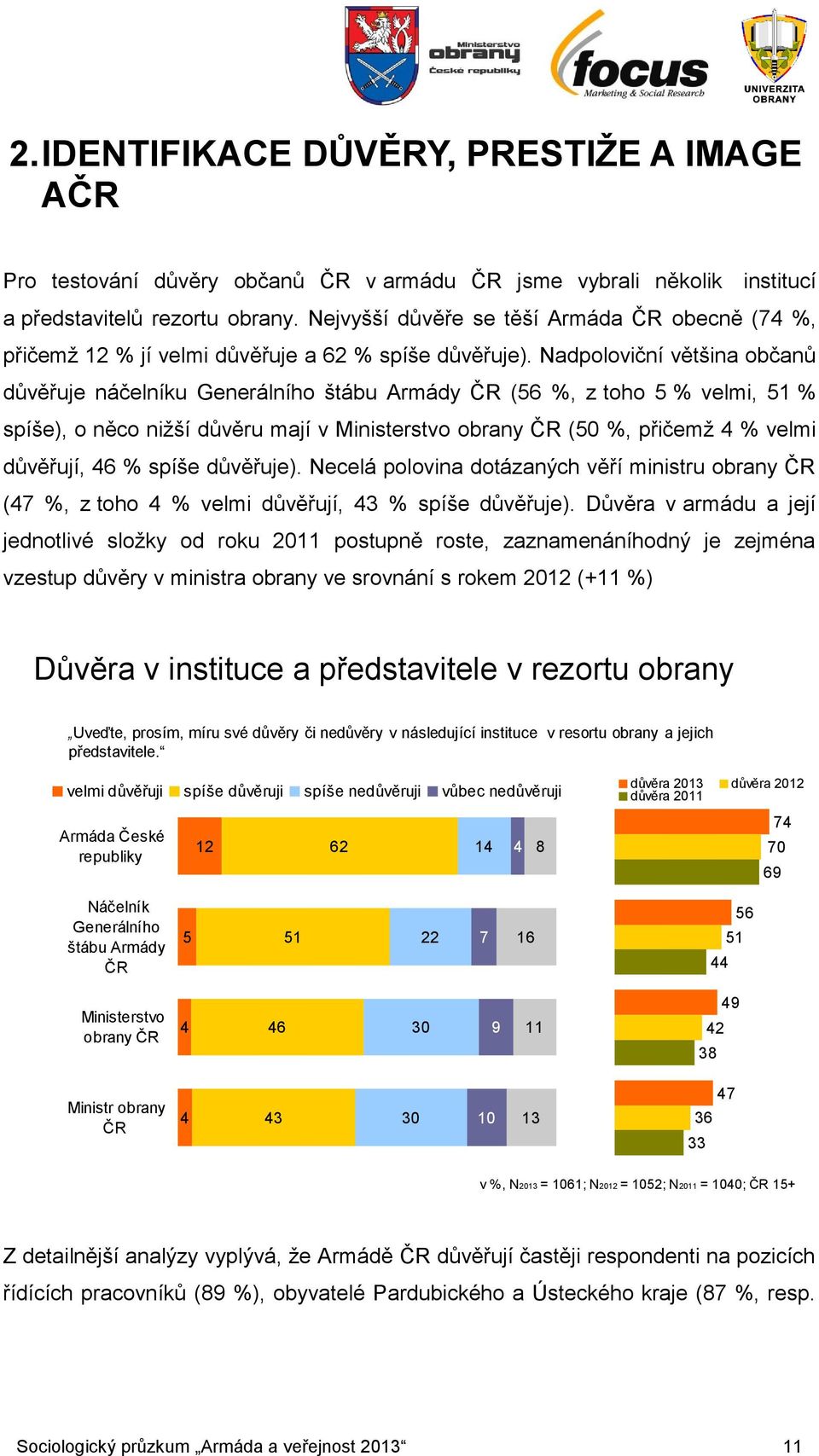 Nadpoloviční většina občanů důvěřuje náčelníku Generálního štábu Armády ČR (56 %, z toho 5 % velmi, 51 % spíše), o něco nižší důvěru mají v Ministerstvo obrany ČR (50 %, přičemž 4 % velmi důvěřují,
