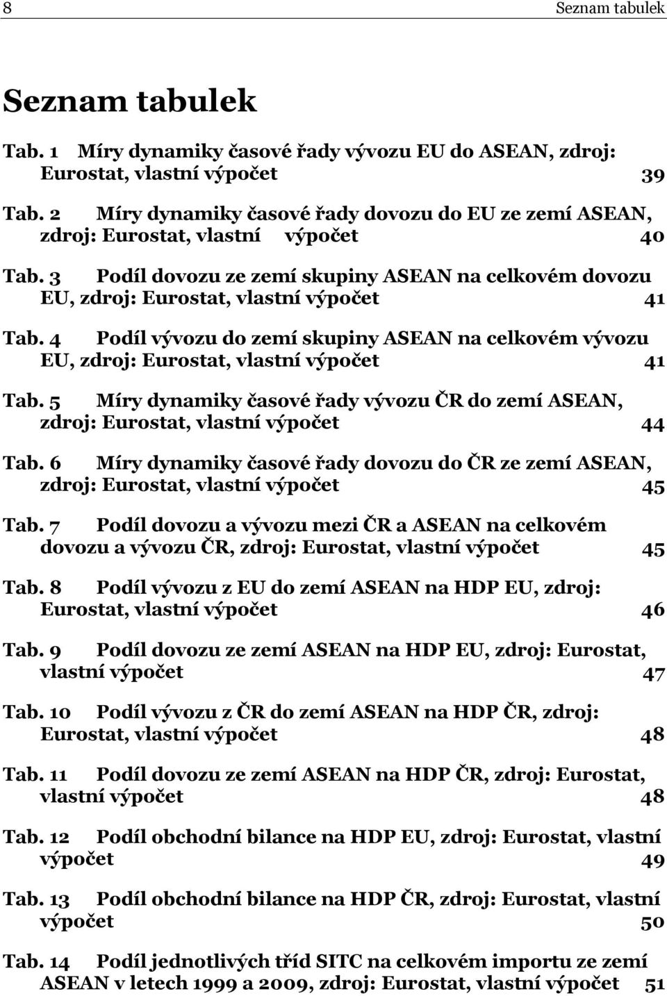 4 Podíl vývozu do zemí skupiny ASEAN na celkovém vývozu EU, zdroj: Eurostat, vlastní výpočet 41 Tab. 5 Míry dynamiky časové řady vývozu ČR do zemí ASEAN, zdroj: Eurostat, vlastní výpočet 44 Tab.