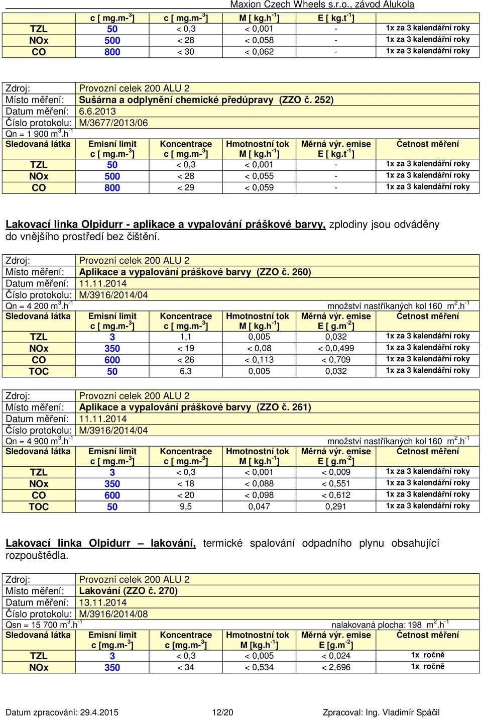 č. 252) Datum měření: 6.6.2013 Číslo protokolu: M/3677/2013/06 Qn = 1 900 m 3.