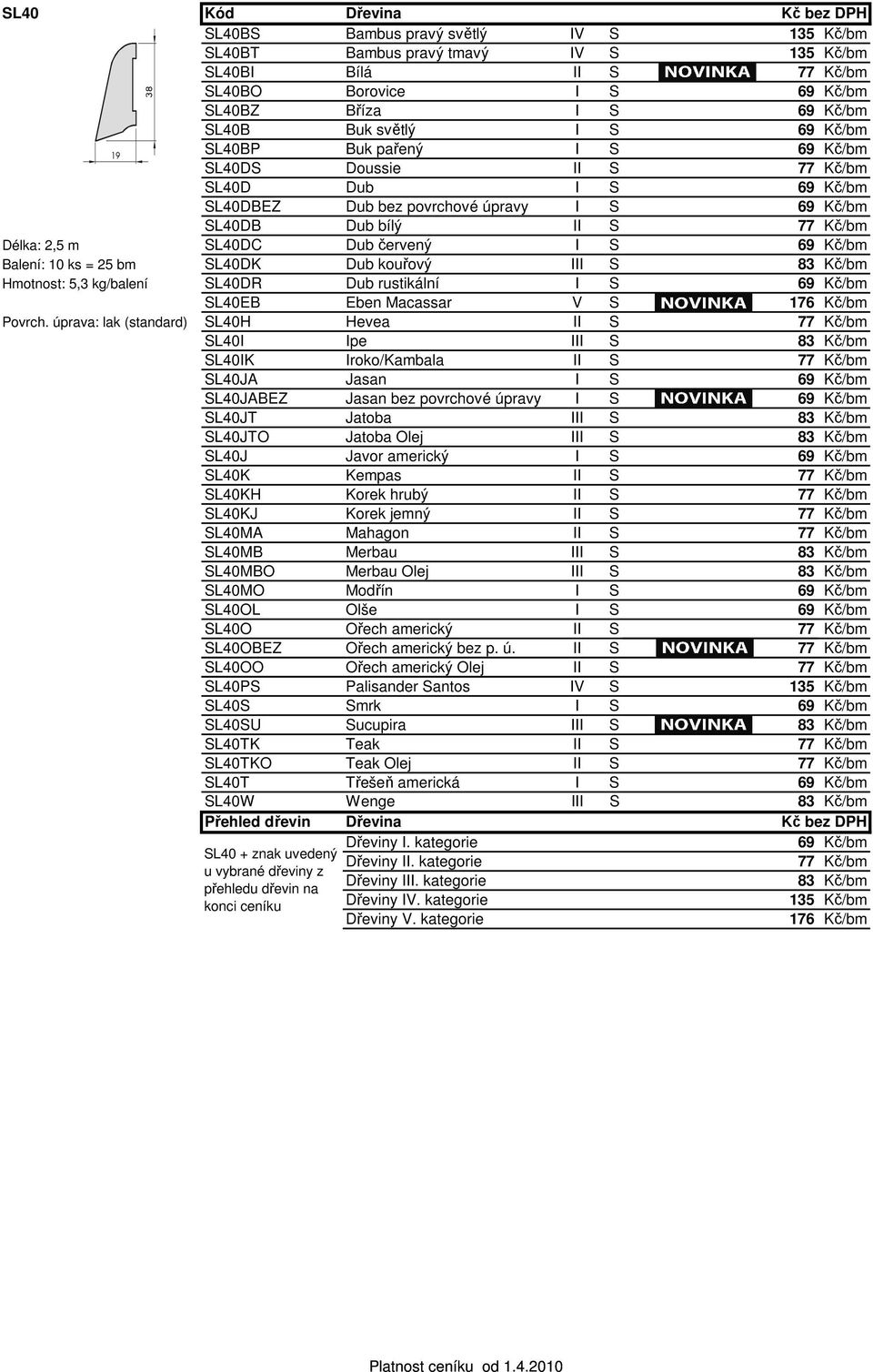 červený I S 69 Kč/bm Balení: 10 ks = 25 bm SL40DK Dub kouřový III S Hmotnost: 5,3 kg/balení SL40DR Dub rustikální I S 69 Kč/bm SL40EB Eben Macassar V S 176 Kč/bm Povrch.