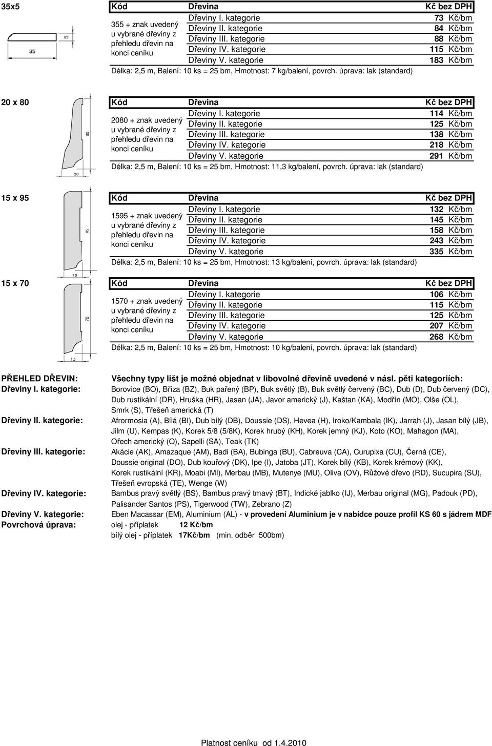 11,3 kg/balení, povrch. úprava: lak (standard) 15 x 95 Kód Dřevina 1595 + znak uvedený Délka: 2,5 m, Balení: 10 ks = 25 bm, Hmotnost: 13 kg/balení, povrch.