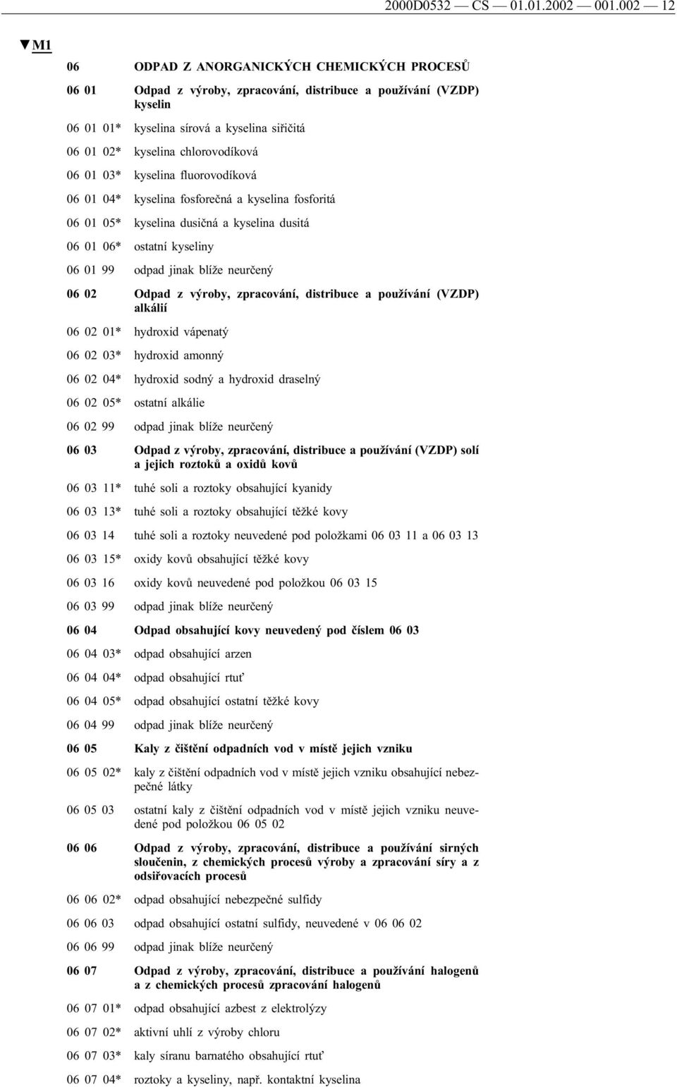 chlorovodíková 06 01 03* kyselina fluorovodíková 06 01 04* kyselina fosforečná a kyselina fosforitá 06 01 05* kyselina dusičná a kyselina dusitá 06 01 06* ostatní kyseliny 06 01 99 odpad jinak blíže