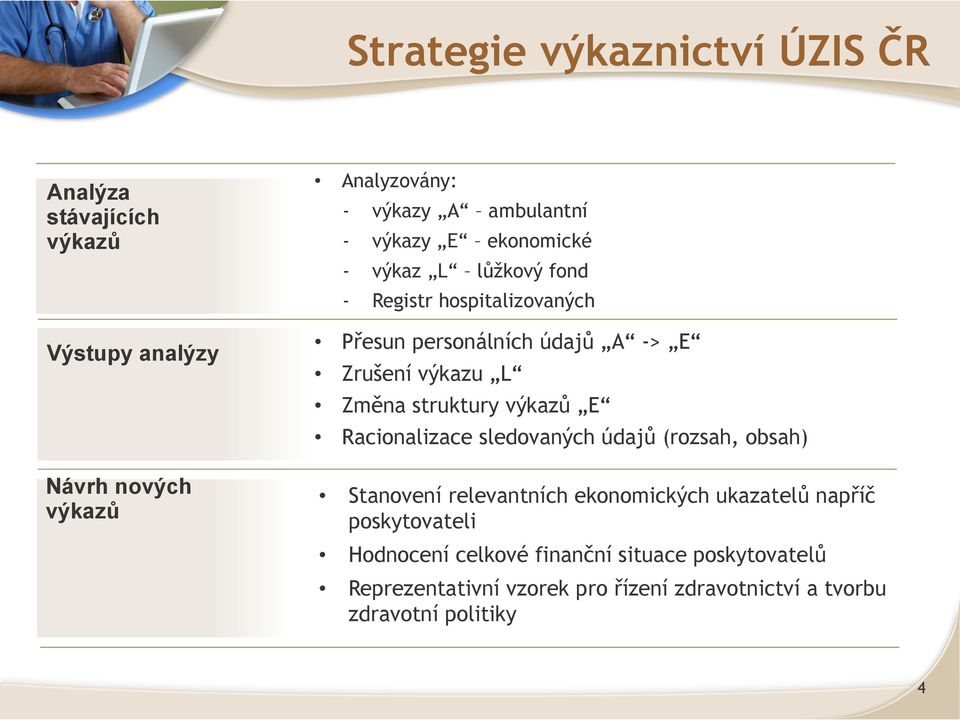 struktury výkazů E Racionalizace sledovaných údajů (rozsah, obsah) Stanovení relevantních ekonomických ukazatelů napříč