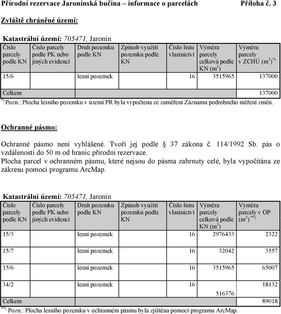 celková podle KN (m 2 ) Výměra v ZCHÚ (m 2 ) *) 15/6 lesní pozemek 16 3515965 137000 Celkem 137000 *) Pozn.