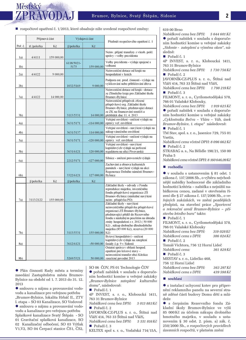 rozpotového opatení. 1 Neinv. pijaté transfery z všeob. pokl. správy - volby prezidenta Volby prezidenta - výdaje spojené s volbami Neinvestiní dotace od kraj na hospodaení v lesích Podpora ost. prod.