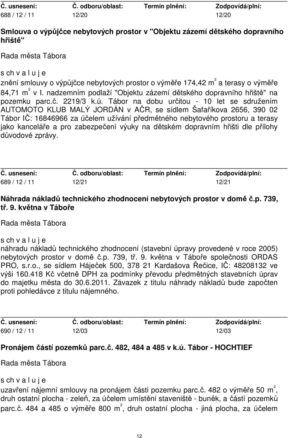 Tábor na dobu určitou - 10 let se sdružením AUTOMOTO KLUB MALÝ JORDÁN v AČR, se sídlem Šafaříkova 2656, 390 02 Tábor IČ: 16846966 za účelem užívání předmětného nebytového prostoru a terasy jako