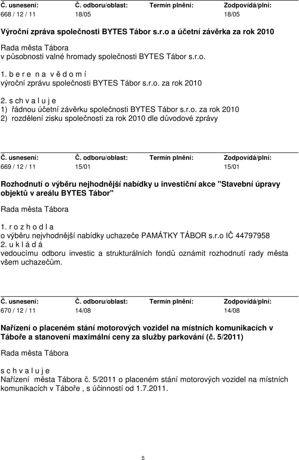 nejhodnější nabídky u investiční akce "Stavební úpravy objektů v areálu BYTES Tábor" 1. r o z h o d l a o výběru nejvhodnější nabídky uchazeče PAMÁTKY TÁBOR s.r.o IČ 44797958 2.