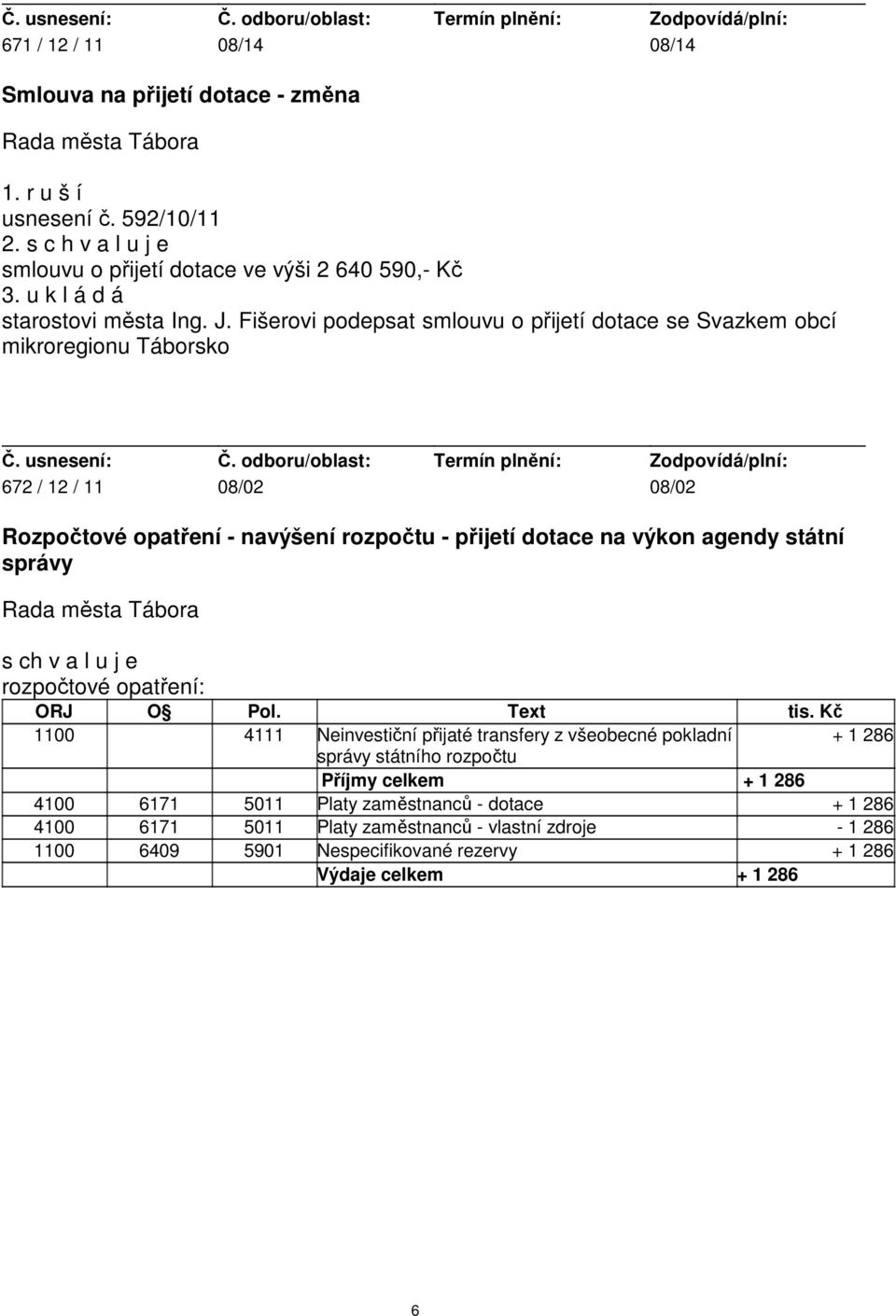 Fišerovi podepsat smlouvu o přijetí dotace se Svazkem obcí mikroregionu Táborsko 672 / 12 / 11 08/02 08/02 Rozpočtové opatření - navýšení rozpočtu - přijetí dotace na výkon agendy