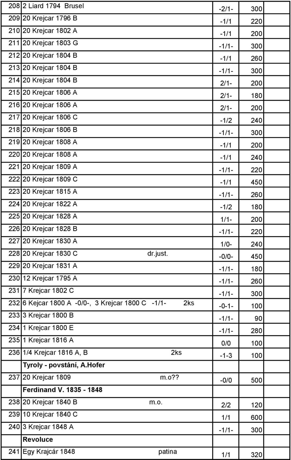 226 20 Krejcar 1828 B 227 20 Krejcar 1830 A 228 20 Krejcar 1830 C dr.just.