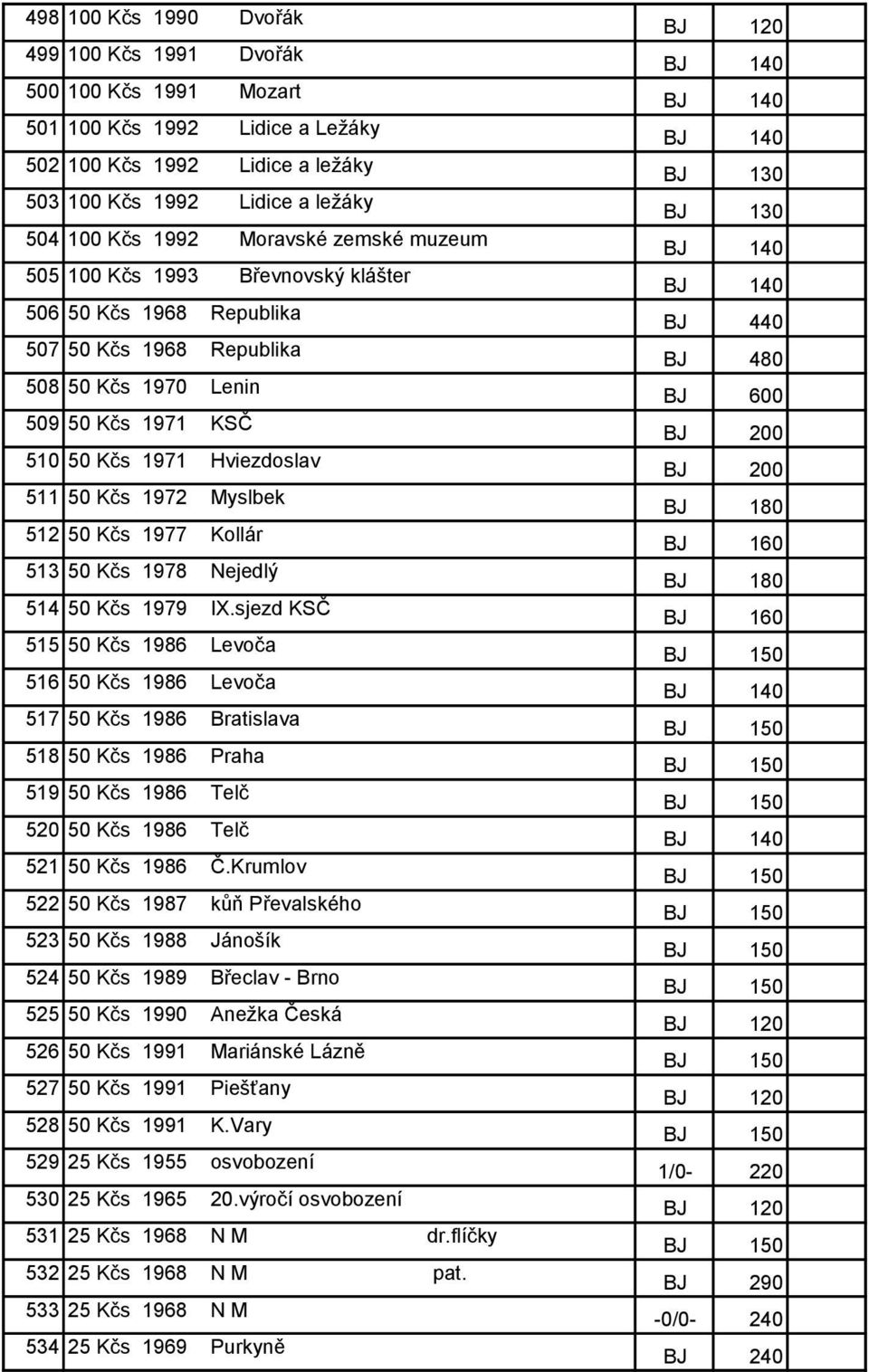 50 Kčs 1977 Kollár 513 50 Kčs 1978 Nejedlý 514 50 Kčs 1979 IX.