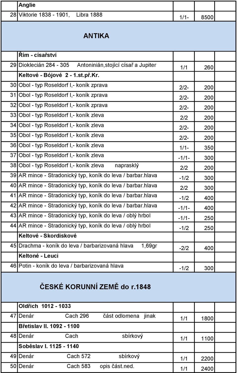 zleva 35 Obol - typ Roseldorf I,- koník zleva 36 Obol - typ Roseldorf I,- koník zleva 37 Obol - typ Roseldorf I,- koník zleva 38 Obol - typ Roseldorf I,- koník zleva naprasklý 39 AR mince -