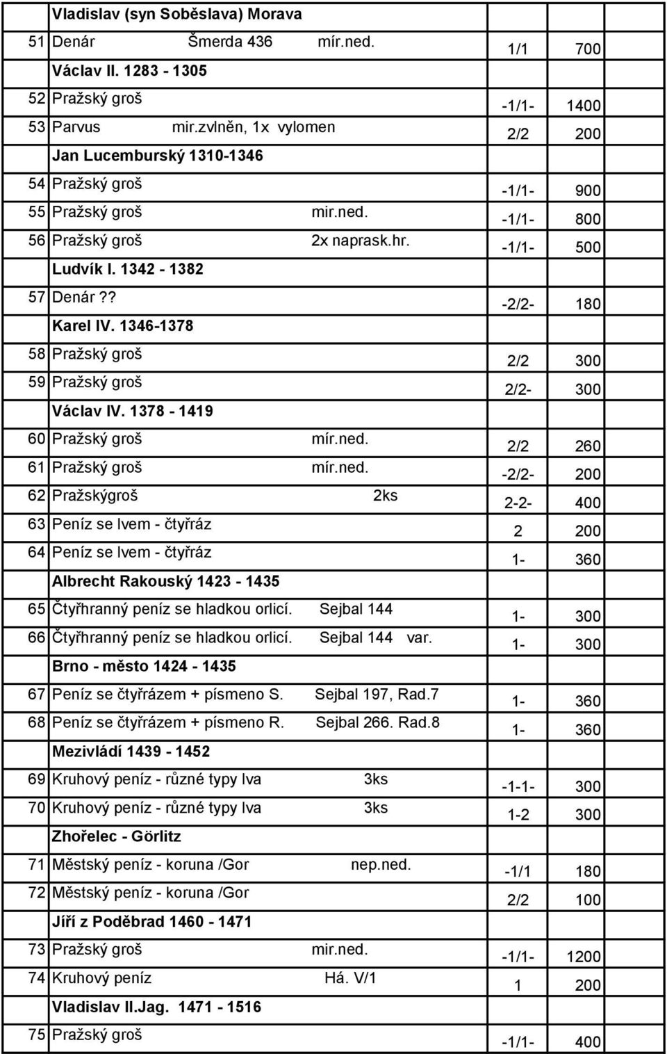 61 Pražský groš mír.ned. 62 Pražskýgroš 2ks 63 Peníz se lvem - čtyřráz 64 Peníz se lvem - čtyřráz Albrecht Rakouský 1423-1435 65 Čtyřhranný peníz se hladkou orlicí.