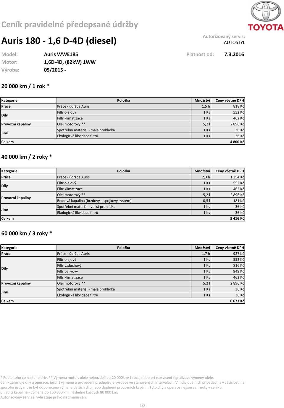 36 Kč 4 800 Kč 40 000 km / 2 roky * Práce Práce - údržba Auris 2,3 h 1 254 Kč Filtr olejový 1 Ks 552 Kč Olej motorový ** 5,2 l 2 896 Kč Ekologická likvidace filtrů 1 Ks 36 Kč 5 416 Kč 60 000 km / 3