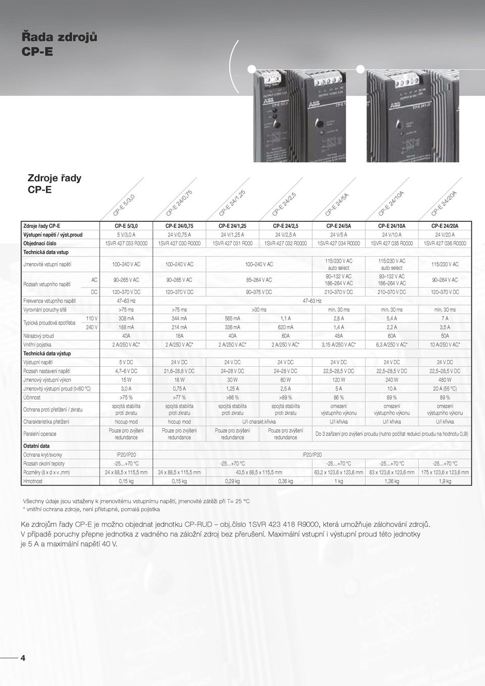 proud 5 V/3,0 A 24 V/0,75 A 24 V/1,25 A 24 V/2,5 A 24 V/5 A 24 V/10 A 24 V/20 A Objednací číslo 1SVR 427 033 R3000 1SVR 427 030 R0000 1SVR 427 031 R000 1SVR 427 032 R0000 1SVR 427 034 R0000 1SVR 427