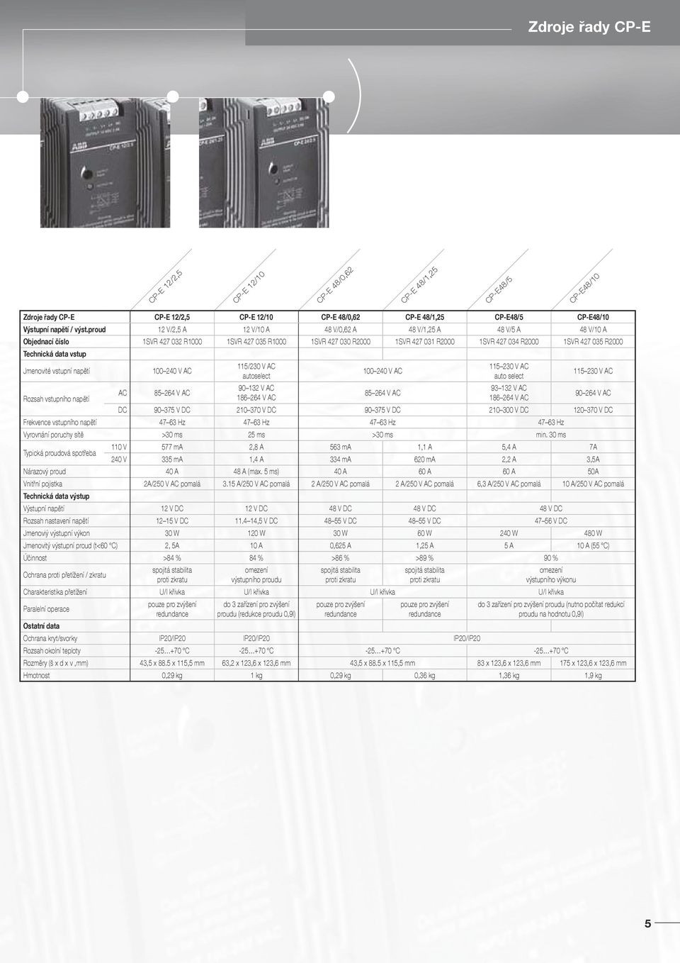 Technická data vstup Jmenovité vstupní napětí Rozsah vstupního napětí AC 100 240 V AC 85 264 V AC 115/230 V AC autoselect 90 132 V AC 186 264 V AC 100 240 V AC 85 264 V AC 115 230 V AC auto select 93