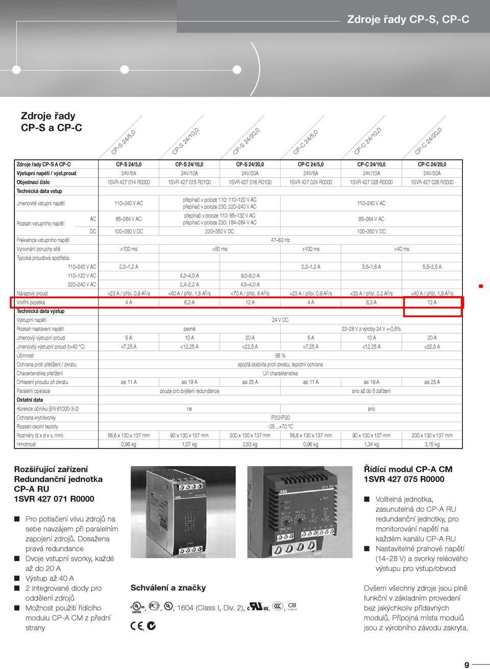 proud 24V/5A 24V/10A 24V/20A 24V/5A 24V/10A 24V/20A Objednací číslo 1SVR 427 014 R0000 1SVR 427 015 R0100 1SVR 427 016 R0100 1SVR 427 024 R0000 1SVR 427 025 R0000 1SVR 427 026 R0000 Technická data