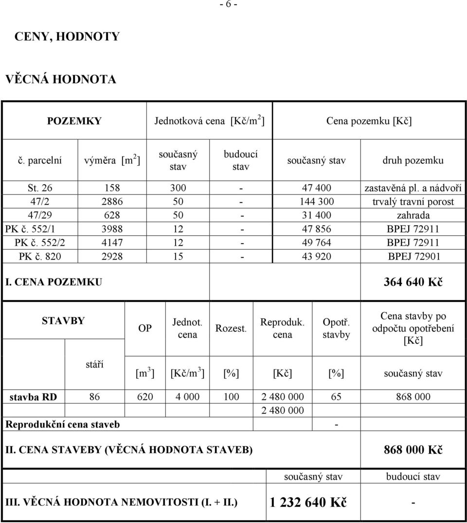 pl. a nádvoří trvalý travní porost zahrada BPEJ 72911 BPEJ 72911 BPEJ 72901 St. 26 47/2 47/29 PK č. 552/1 PK č. 552/2 PK č. 820 364 640 Kč I. CENA POZEMKU STAVBY stáří stavba RD 86 OP Jednot.