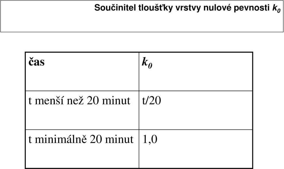 0 t menší než 20 minut