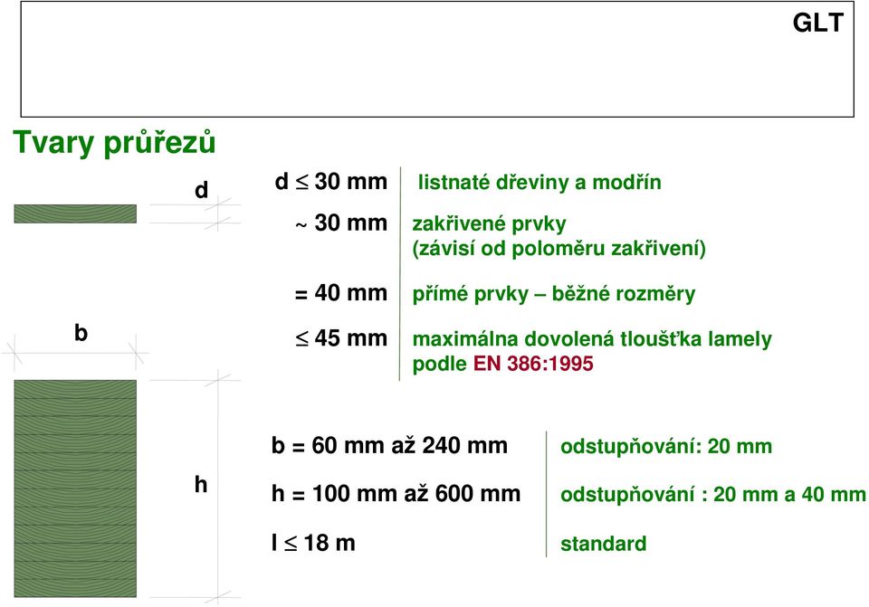 maximálna dovolená tloušťka lamely podle EN 386:1995 h b = 60 mm až 240 mm h