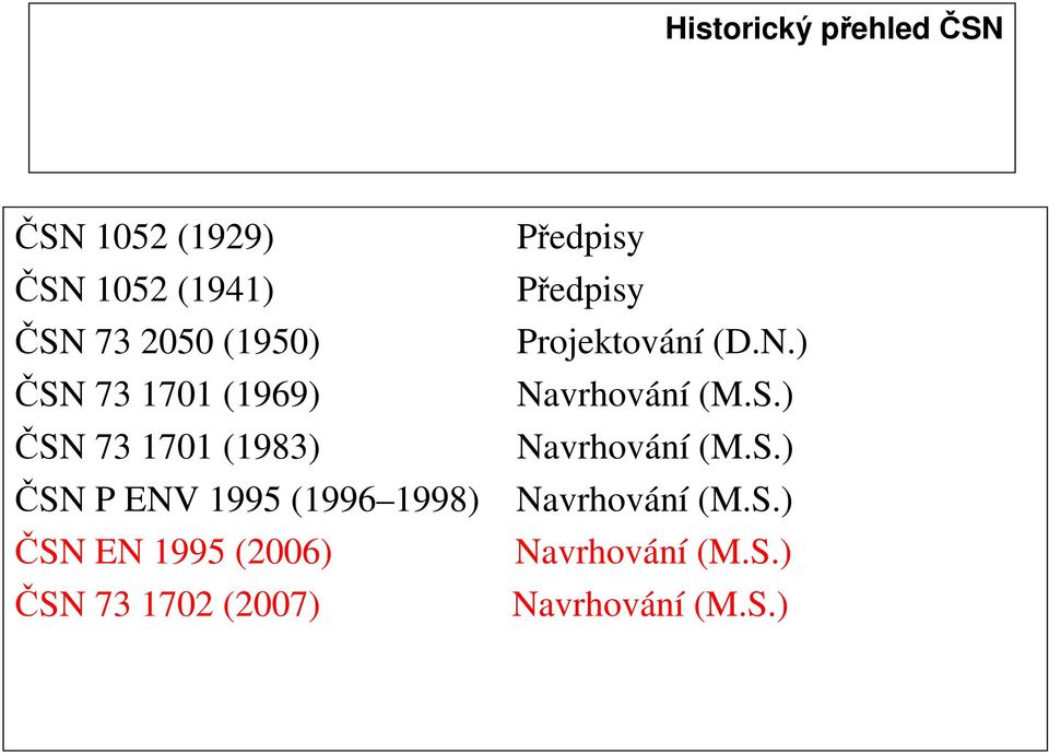 S.) ČSN P ENV 1995 (1996 1998) Navrhování (M.S.) ČSN EN 1995 (2006) Navrhování (M.