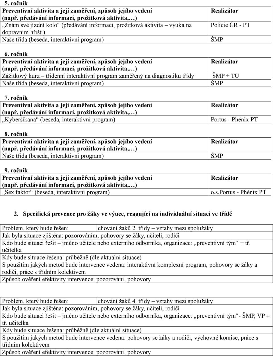 Specifická prevence pro žáky ve výuce, reagující na individuální situaci ve třídě Problém, který bude řešen: chování žáků 2.