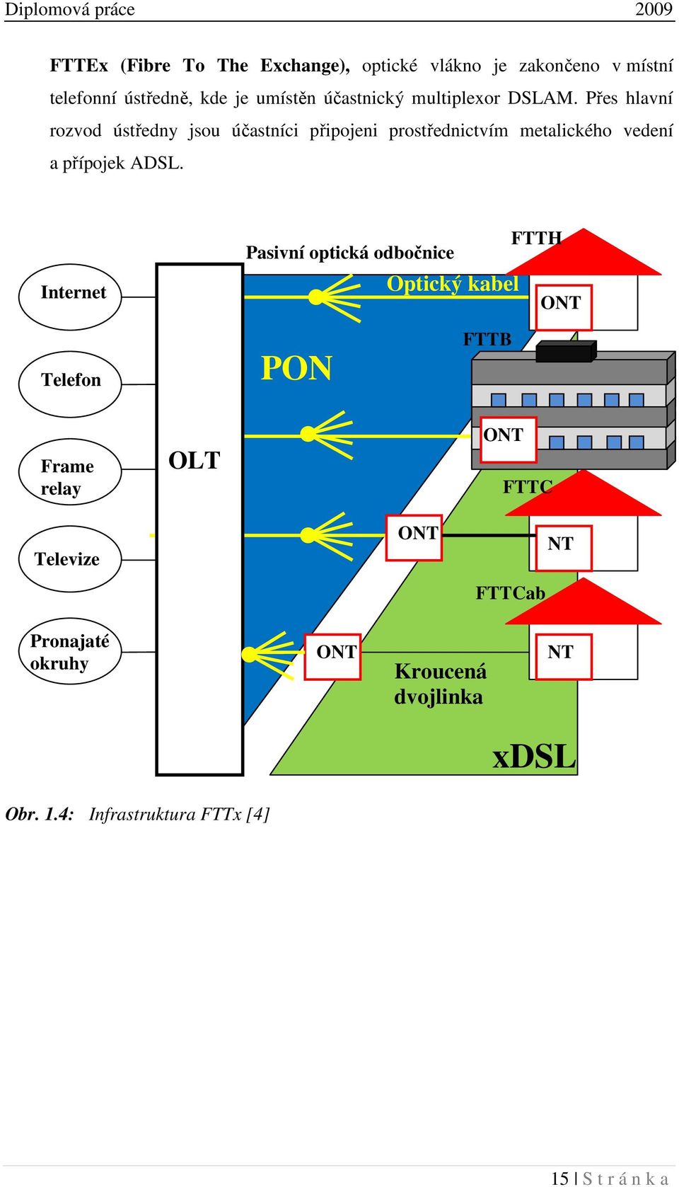 Přes hlavní rozvod ústředny jsou účastníci připojeni prostřednictvím metalického vedení a přípojek ADSL.