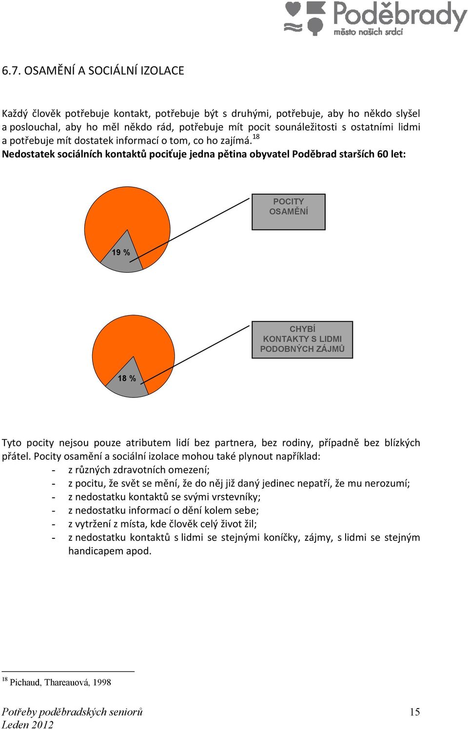 18 Nedostatek sociálních kontaktů pociťuje jedna pětina obyvatel Poděbrad starších 60 let: POCITY OSAMĚNÍ 19 % CHYBÍ KONTAKTY S LIDMI PODOBNÝCH ZÁJMŮ 18 % Tyto pocity nejsou pouze atributem lidí bez