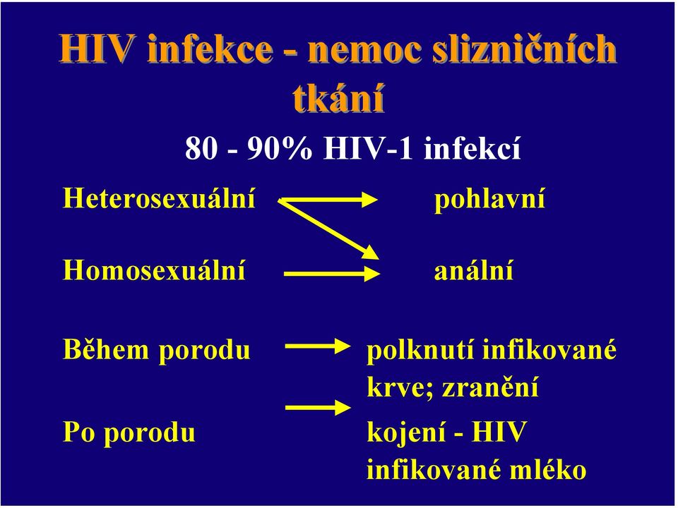 pohlavní anální Během porodu Po porodu polknutí