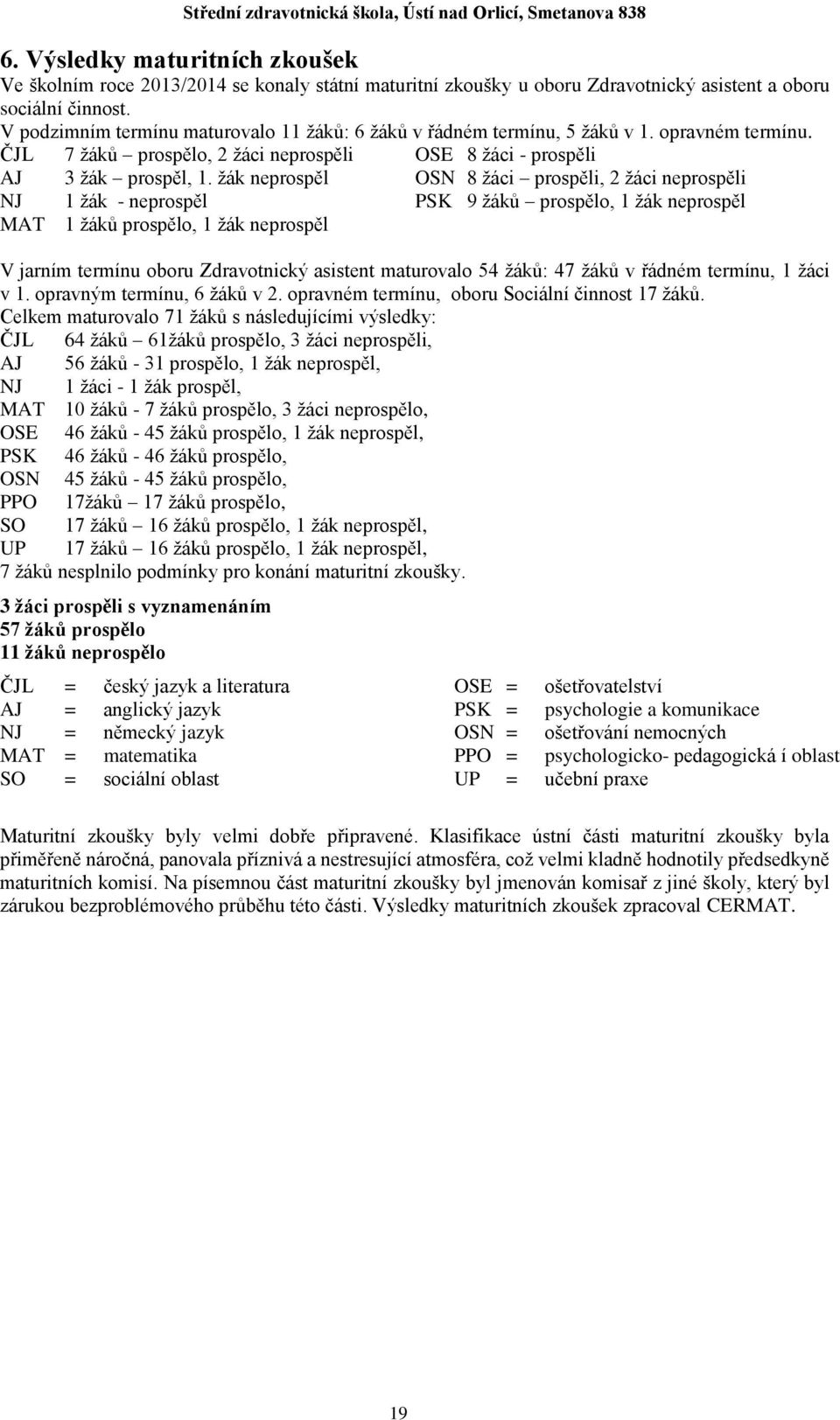 žák neprospěl OSN 8 žáci prospěli, 2 žáci neprospěli NJ 1 žák - neprospěl PSK 9 žáků prospělo, 1 žák neprospěl MAT 1 žáků prospělo, 1 žák neprospěl V jarním termínu oboru Zdravotnický asistent