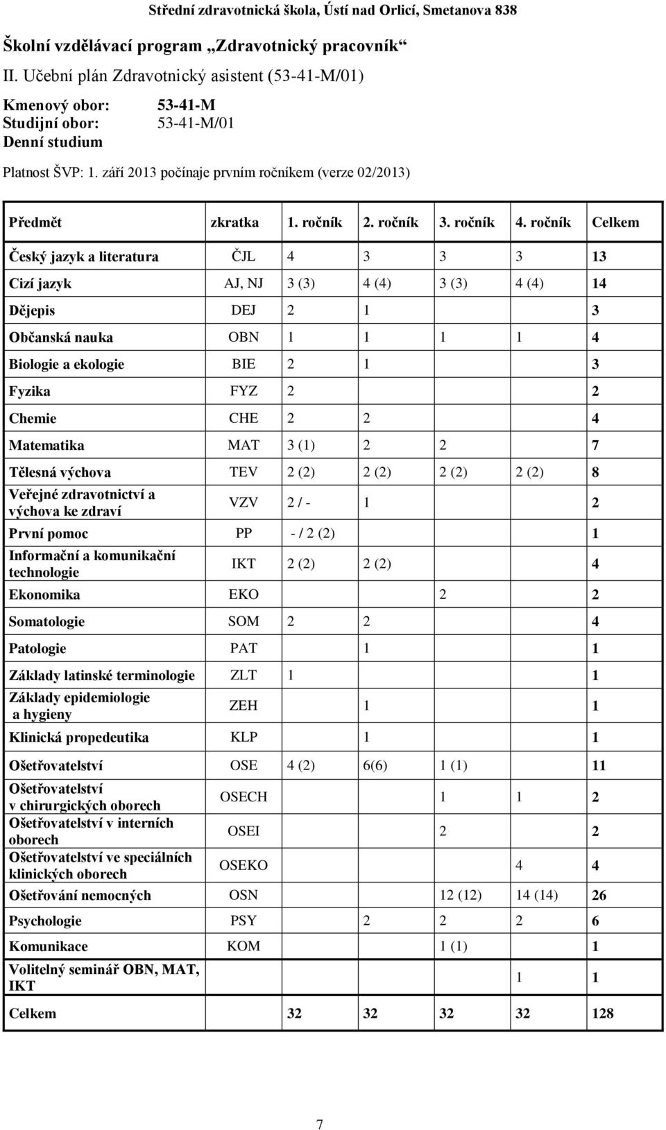 ročník Celkem Český jazyk a literatura ČJL 4 3 3 3 13 Cizí jazyk AJ, NJ 3 (3) 4 (4) 3 (3) 4 (4) 14 Dějepis DEJ 2 1 3 Občanská nauka OBN 1 1 1 1 4 Biologie a ekologie BIE 2 1 3 Fyzika FYZ 2 2 Chemie