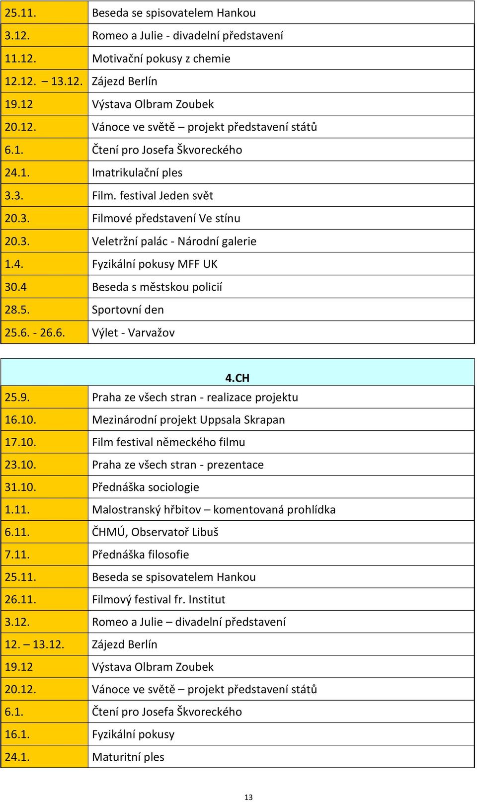 4 Beseda s městskou policií 28.5. Sportovní den 25.6. - 26.6. Výlet - Varvažov 4.CH 25.9. Praha ze všech stran - realizace projektu 16.10. Mezinárodní projekt Uppsala Skrapan 17.10. Film festival německého filmu 23.