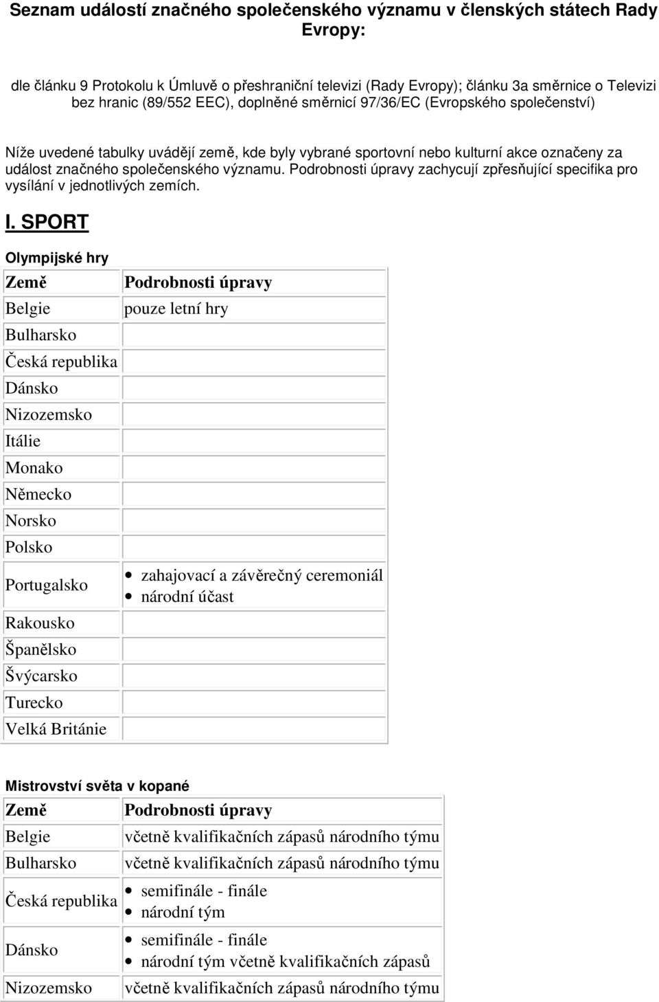 nebo kulturní akce označeny za událost značného společenského významu. zachycují zpřesňující specifika pro vysílání v jednotlivých zemích. I.
