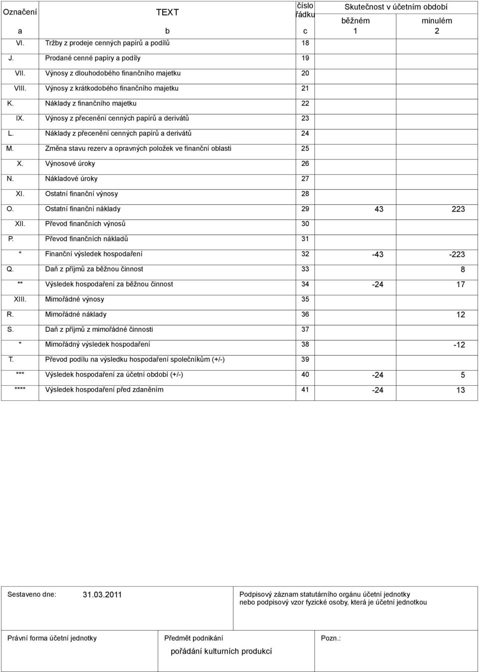 Nákldy z přeenění ennýh ppírů derivátů 24 M. Změn stvu rezerv oprvnýh položek ve finnční olsti 25 X. Výnosové úroky 26 N. Nákldové úroky 27 XI. Osttní finnční výnosy 28 O.