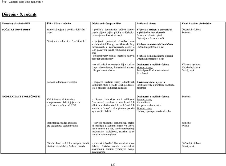 náboženských center a jeho postavení uvnitř habsburské monarchie - objasní příčiny vzniku třicetileté války a posoudí její důsledky Evropa a svět nás zajímá Objevujeme Evropu a svět Občanská