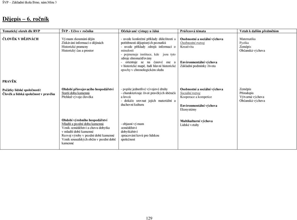 uvede příklady zdrojů informací o minulosti - pojmenuje instituce, kde jsou tyto zdroje shromažďovány - orientuje se na časové ose a v historické mapě, řadí hlavní historické epochy v chronologickém