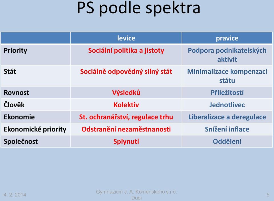 Příležitostí Člověk Kolektiv Jednotlivec Ekonomie St.